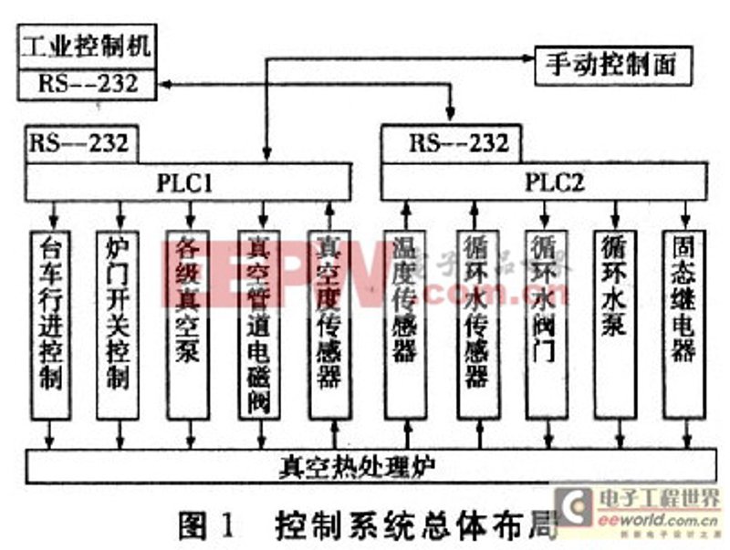 真空炉技术在现代工业中的应用与优势