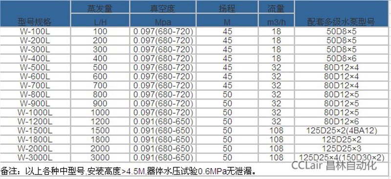 真空应用解决方案