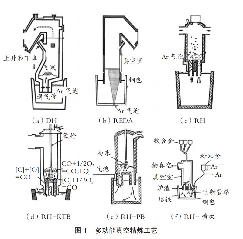 真空镀膜机：精密工艺背后的革新力量