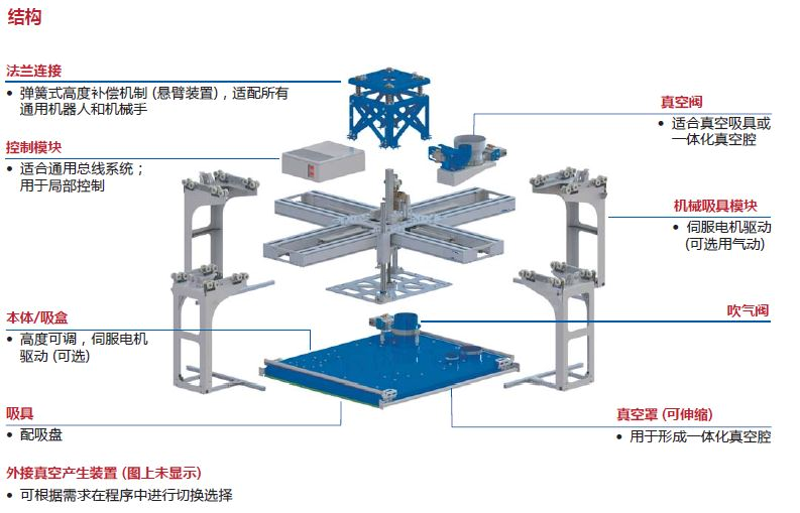 真空泵行业新机遇：技术革新引领高效未来